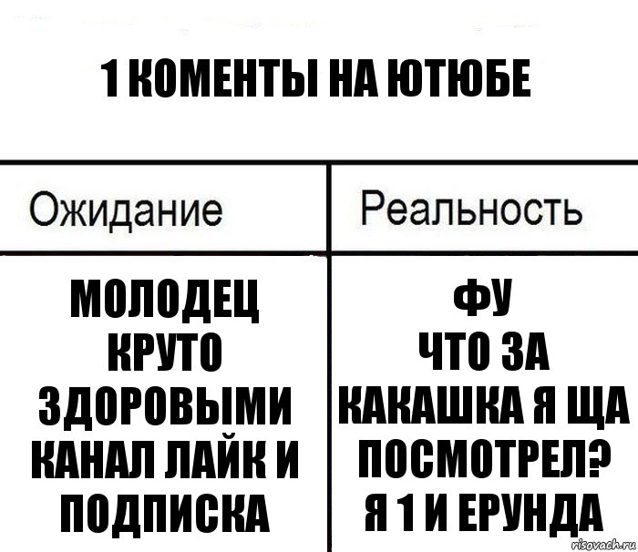 1 коменты на ютюбе Молодец
Круто здоровыми канал лайк и подписка Фу
Что за какашка я ща посмотрел?
Я 1 и ерунда, Комикс  Ожидание - реальность