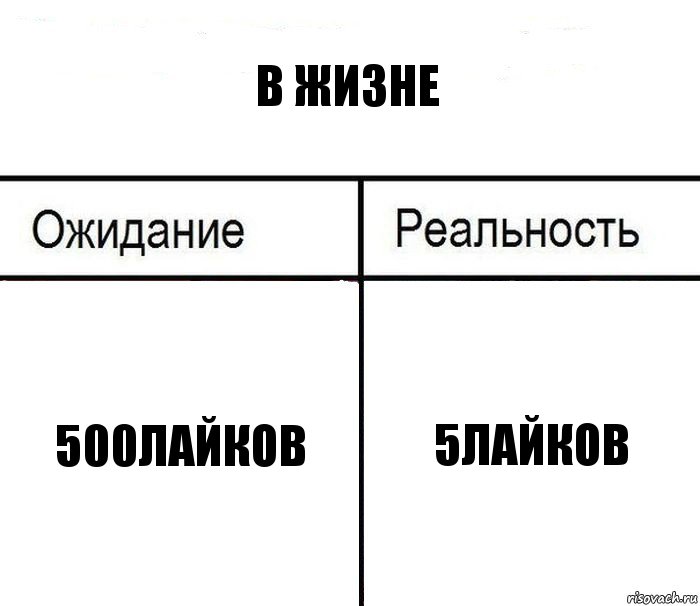 в жизне 500лайков 5лайков, Комикс  Ожидание - реальность