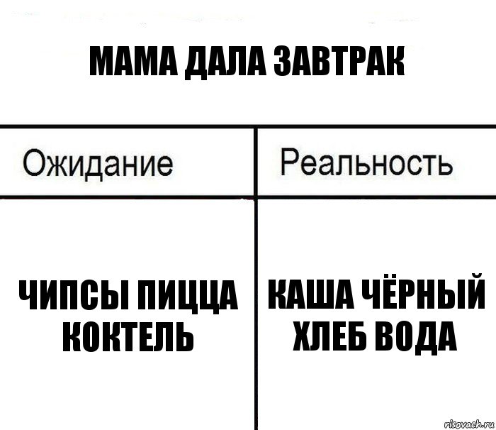 мама дала завтрак чипсы пицца коктель каша чёрный хлеб вода