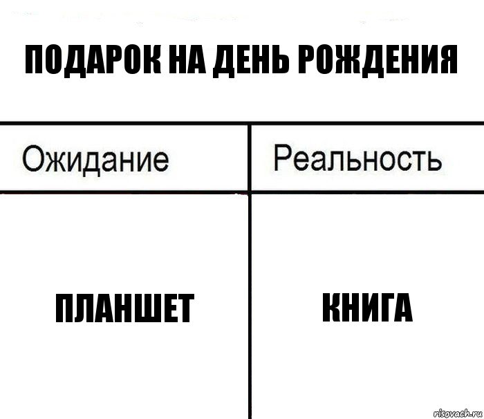 подарок на день рождения планшет книга, Комикс  Ожидание - реальность