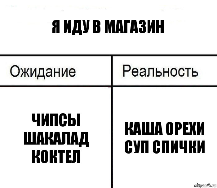 я иду в магазин чипсы шакалад коктел каша орехи суп спички