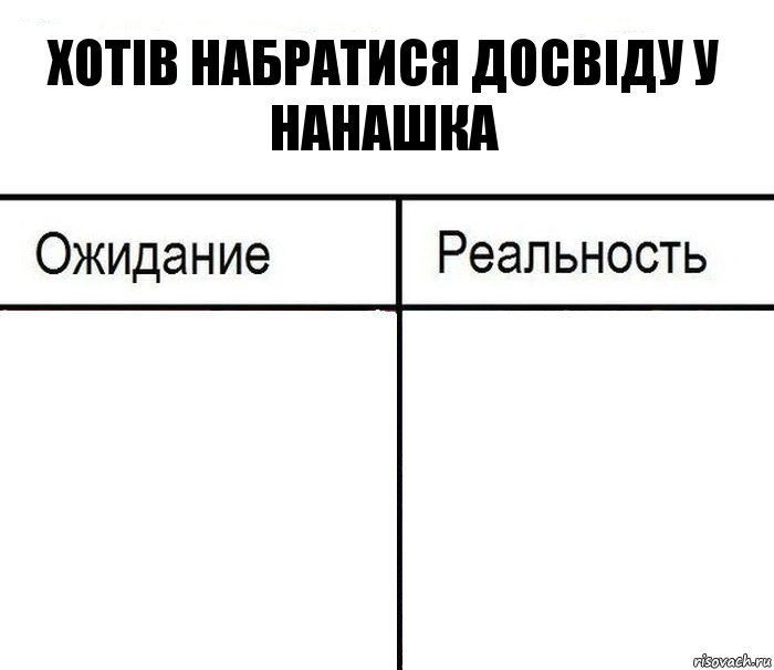 хотів Набратися досвіду у нанашка  , Комикс  Ожидание - реальность