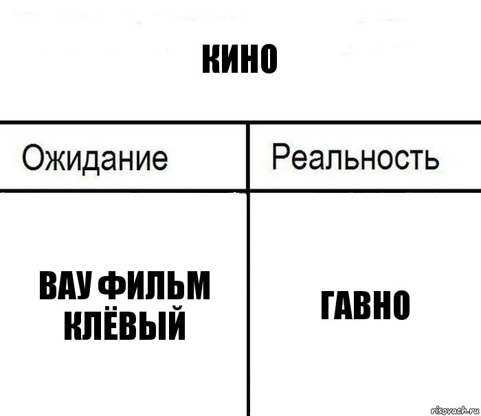 Кино Вау фильм клёвый ГАВНО, Комикс  Ожидание - реальность