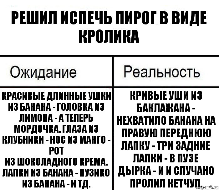 решил испечь пирог в виде кролика красивые длинные ушки из банана - головка из лимона - а теперь мордочка. глаза из клубники - нос из манго - рот
из шоколадного крема. лапки из банана - пузико из банана - и тд. кривые уши из баклажана - нехватило банана на правую переднюю лапку - три задние лапки - в пузе дырка - и и случано пролил кетчуп.