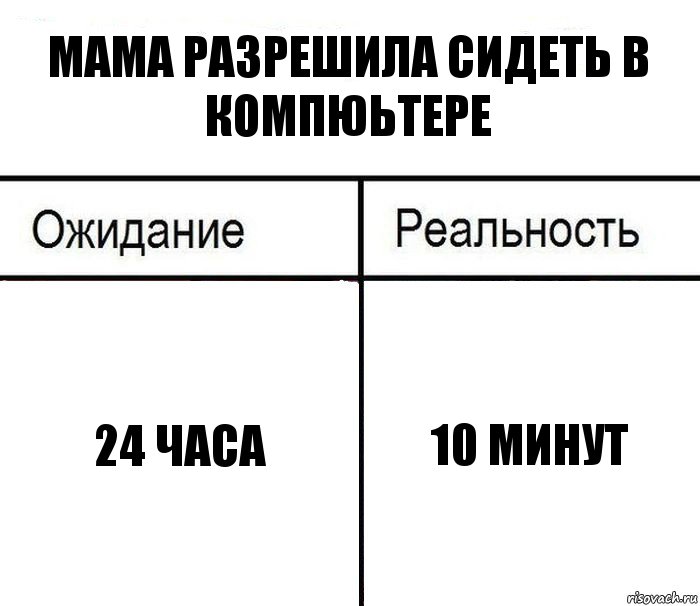 мама разрешила сидеть в компюьтере 24 часа 10 минут, Комикс  Ожидание - реальность