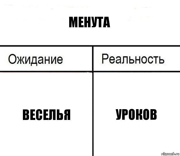 менута веселья уроков, Комикс  Ожидание - реальность