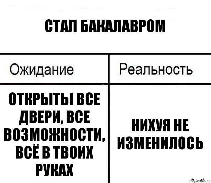 стал бакалавром открыты все двери, все возможности, всё в твоих руках нихуя не изменилось, Комикс  Ожидание - реальность