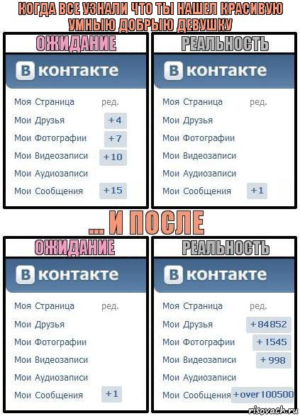 когда все узнали что ты нашел красивую умныю добрыю девушку, Комикс  Ожидание реальность 2