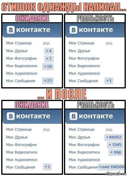 Стишок однажды написал..., Комикс  Ожидание реальность 2