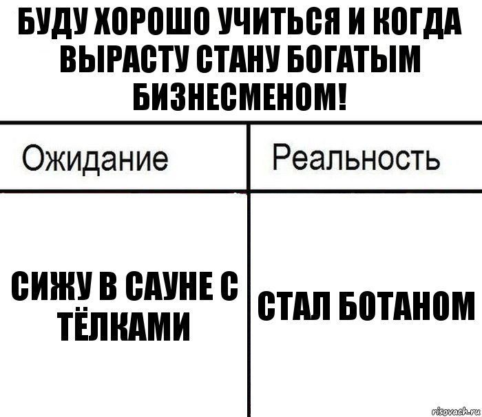 Буду хорошо учиться и когда вырасту стану богатым бизнесменом! Сижу в сауне с тёлками Стал ботаном, Комикс  Ожидание - реальность