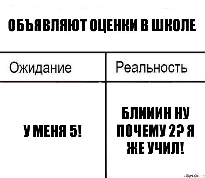 Объявляют оценки в школе У меня 5! Блииин ну почему 2? Я же учил!, Комикс  Ожидание - реальность