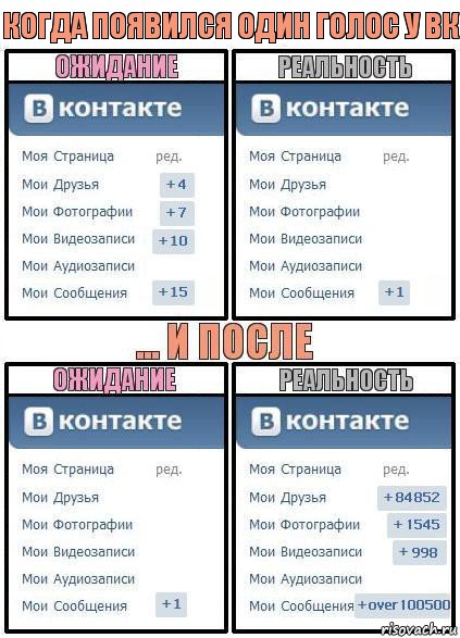 Когда появился один голос у ВК, Комикс  Ожидание реальность 2