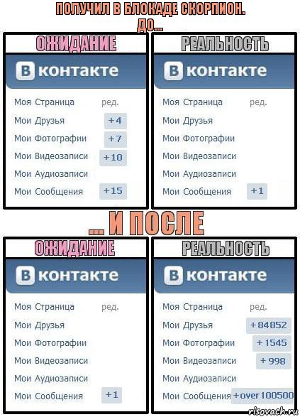 Получил в Блокаде Скорпион.
ДО..., Комикс  Ожидание реальность 2