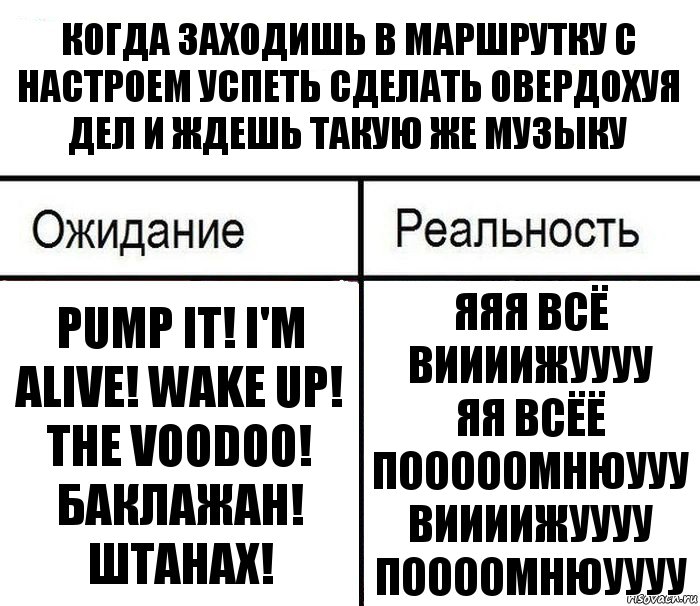 когда заходишь в маршрутку с настроем успеть сделать овердохуя дел и ждешь такую же музыку pump it! i'm alive! wake up! the voodoo!
баклажан! штанах! яяя всё виииижуууу
яя всёё пооооомнюууу
виииижуууу поооомнюуууу, Комикс  Ожидание - реальность