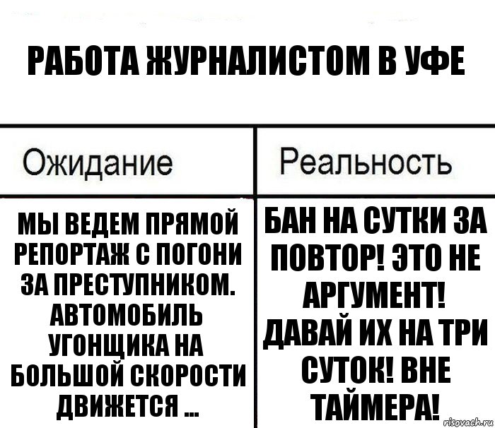 Работа журналистом в Уфе Мы ведем прямой репортаж с погони за преступником. Автомобиль угонщика на большой скорости движется ... Бан на сутки за повтор! Это не аргумент! Давай их на три суток! Вне таймера!, Комикс  Ожидание - реальность