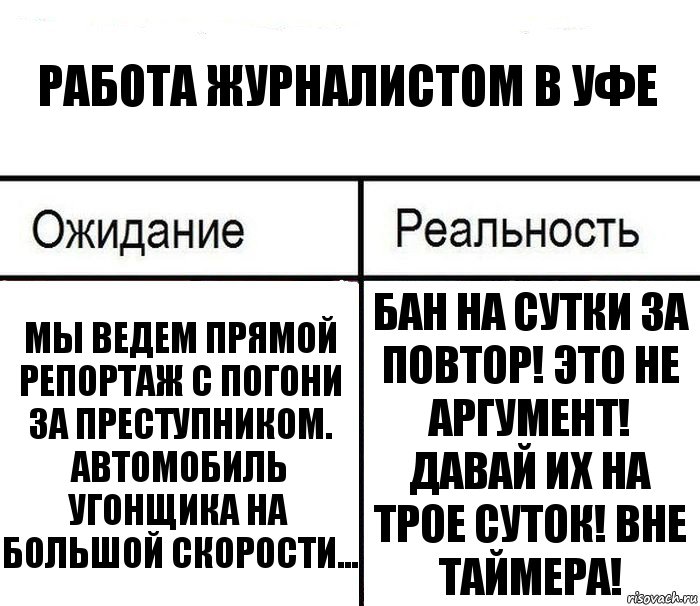 Работа журналистом в Уфе Мы ведем прямой репортаж с погони за преступником. Автомобиль угонщика на большой скорости... Бан на сутки за повтор! Это не аргумент! Давай их на трое суток! Вне таймера!, Комикс  Ожидание - реальность