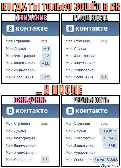 Когда ты только зошёл в вк, Комикс  Ожидание реальность 2