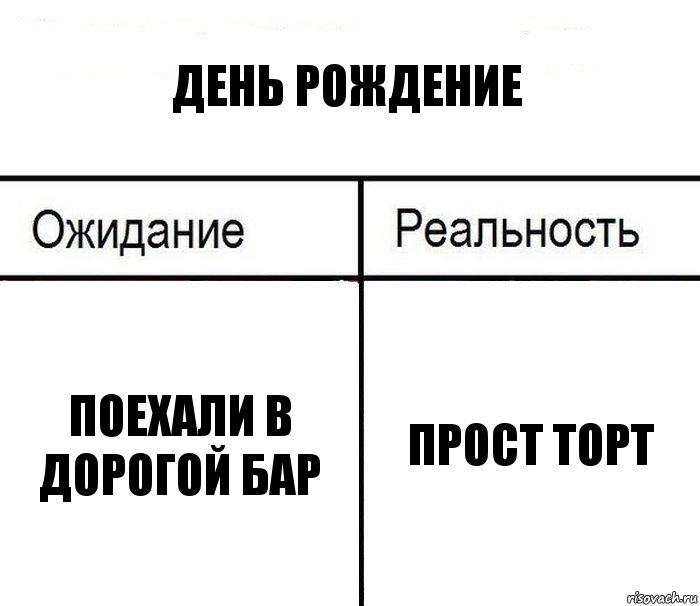 день рождение поехали в дорогой бар прост торт, Комикс  Ожидание - реальность