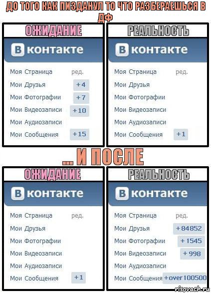 До того как пизданул то что разбераешься в ДФ, Комикс  Ожидание реальность 2