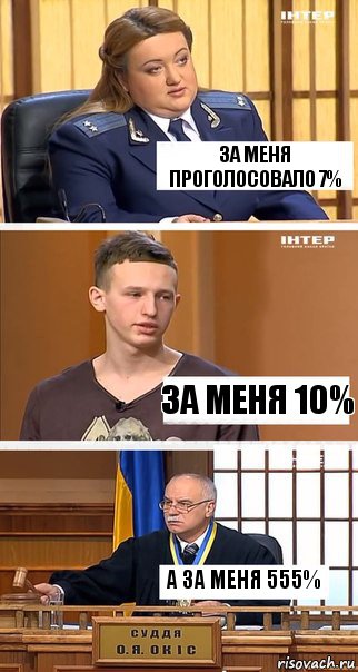 За меня проголосовало 7% За меня 10% А за меня 555%