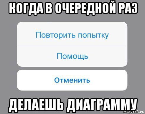 когда в очередной раз делаешь диаграмму, Мем Отменить Помощь Повторить попытку