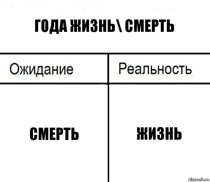 года жизнь\ смерть смерть жизнь, Комикс  Ожидание - реальность