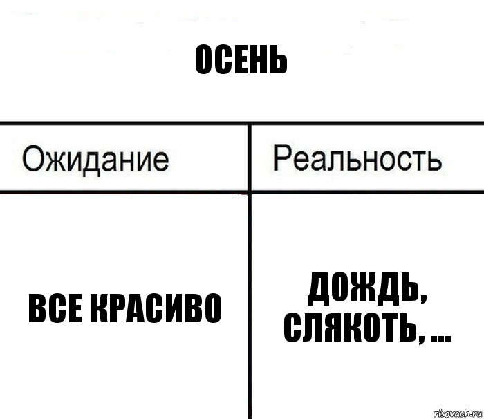 Осень Все красиво Дождь, слякоть, ..., Комикс  Ожидание - реальность