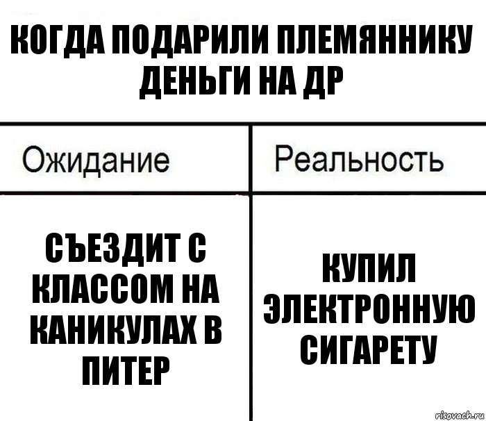 когда подарили племяннику деньги на др съездит с классом на каникулах в Питер купил электронную сигарету, Комикс  Ожидание - реальность