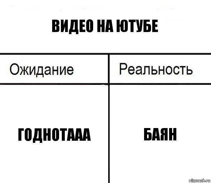 Видео на ютубе Годнотааа Баян, Комикс  Ожидание - реальность