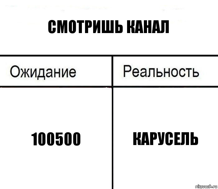 Смотришь канал 100500 Карусель, Комикс  Ожидание - реальность