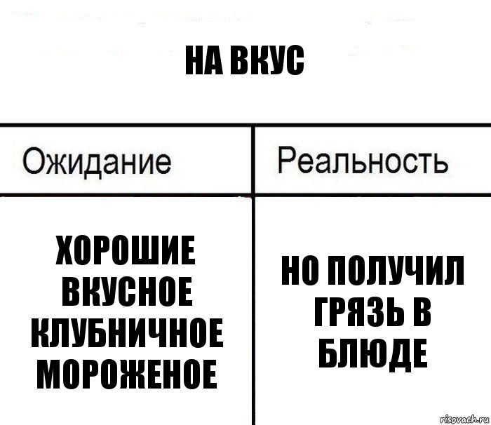 На вкус Хорошие вкусное клубничное мороженое Но получил грязь в блюде, Комикс  Ожидание - реальность