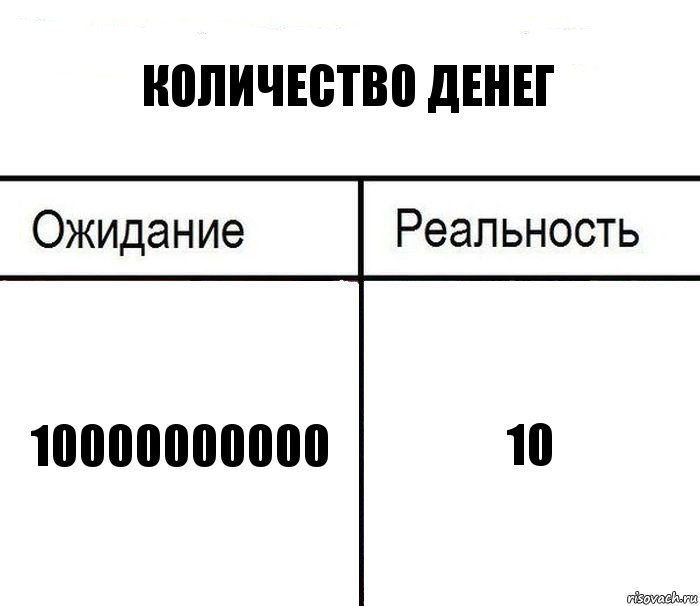 Количество денег 10000000000 10