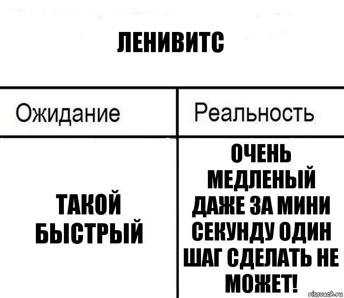 ленивитс такой быстрый очень медленый даже за мини секунду один шаг сделать не может!