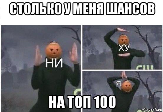 столько у меня шансов на топ 100, Мем  Ни ху Я