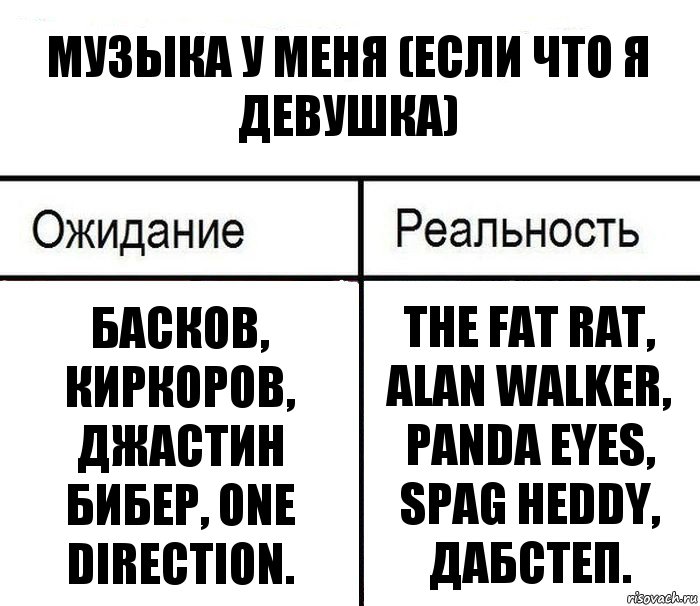 Музыка у меня (если что я девушка) Басков, киркоров, джастин бибер, One Direction. The fat rat, Alan walker, Panda Eyes, Spag Heddy, дабстеп., Комикс  Ожидание - реальность