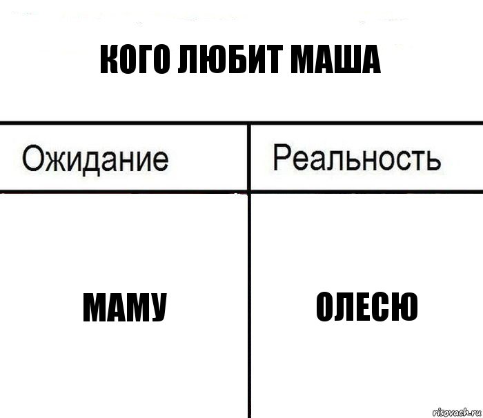 Кого любит Маша Маму Олесю, Комикс  Ожидание - реальность