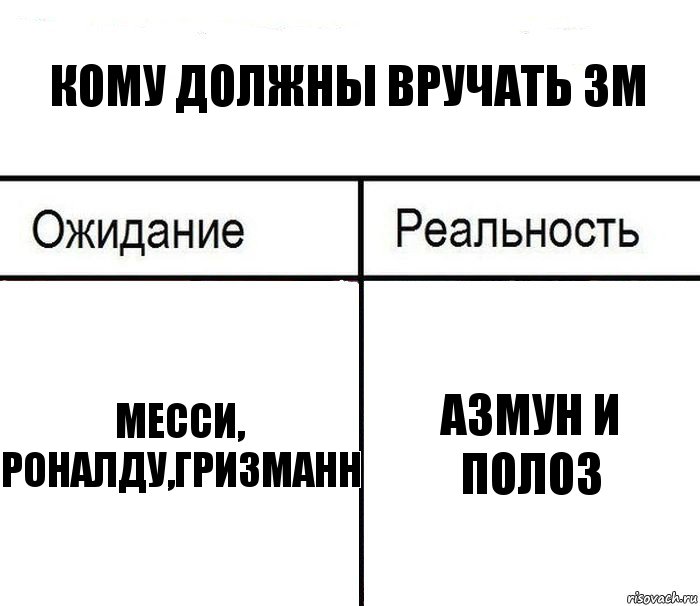 Кому должны вручать ЗМ Месси, Роналду,Гризманн Азмун и Полоз, Комикс  Ожидание - реальность