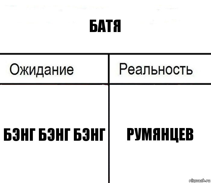 батя бэнг бэнг бэнг Румянцев, Комикс  Ожидание - реальность