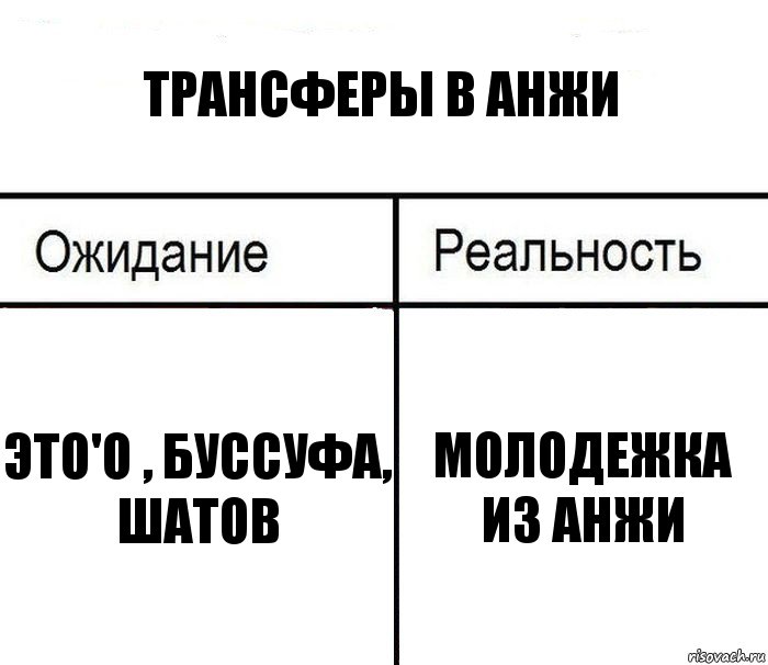 трансферы в анжи Это'о , Буссуфа, Шатов молодежка из анжи, Комикс  Ожидание - реальность