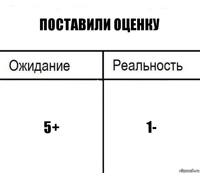 поставили оценку 5+ 1-, Комикс  Ожидание - реальность