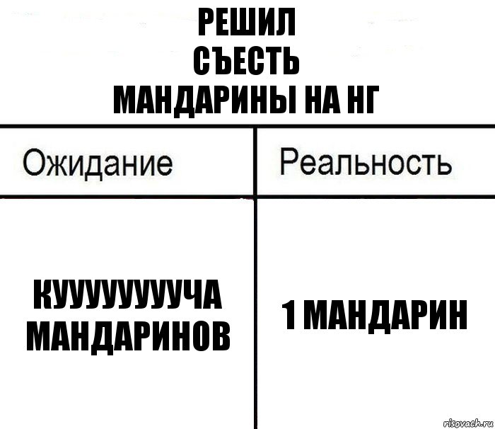 решил
съесть
мандарины на нг кууууууууча
мандаринов 1 мандарин, Комикс  Ожидание - реальность