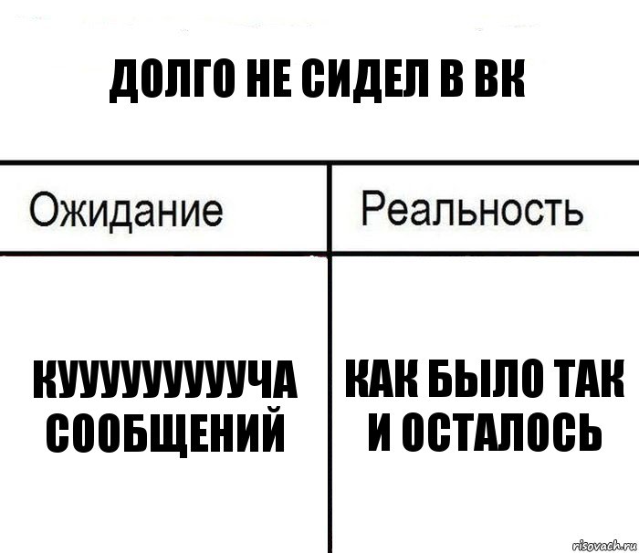 долго не сидел в вк куууууууууча сообщений как было так и осталось, Комикс  Ожидание - реальность