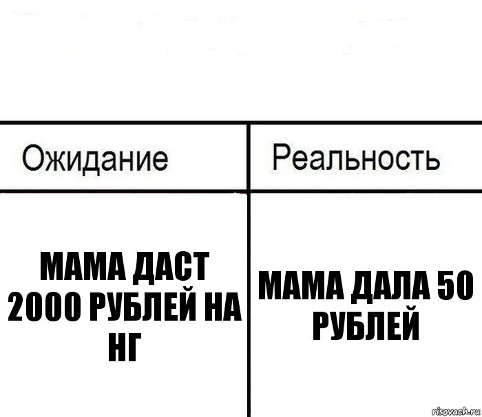  Мама даст 2000 рублей на нг мама дала 50 рублей
