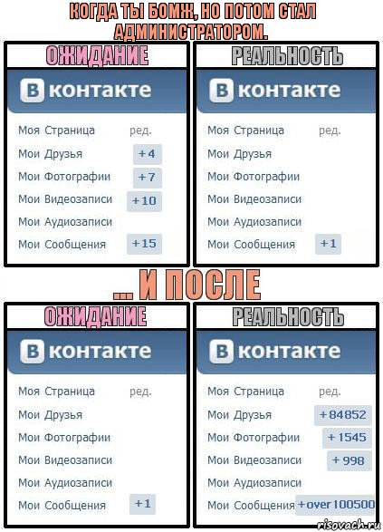 Когда ты бомж, но потом стал администратором., Комикс  Ожидание реальность 2