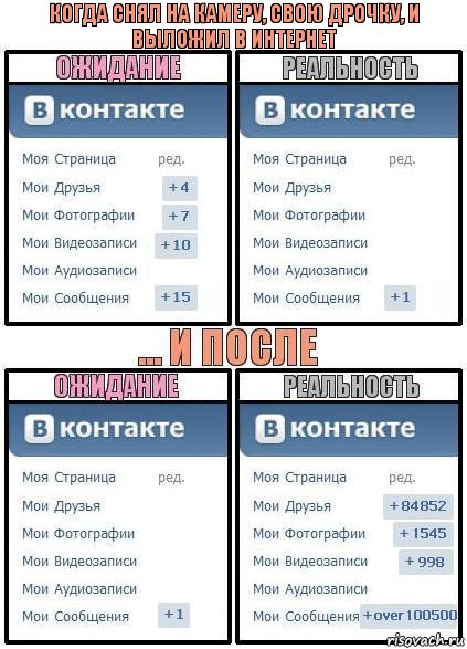 когда снял на камеру, свою дрочку, и выложил в интернет, Комикс  Ожидание реальность 2