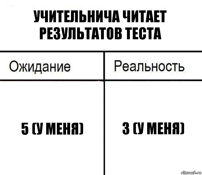 Учительнича читает результатов теста 5 (у меня) 3 (у меня), Комикс  Ожидание - реальность