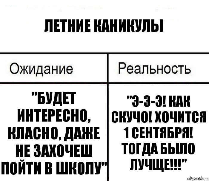 Летние каникулы "Будет интересно, класно, даже не захочеш пойти в школу" "Э-э-э! Как скучо! Хочится 1 сентября! Тогда было лучще!!!", Комикс  Ожидание - реальность