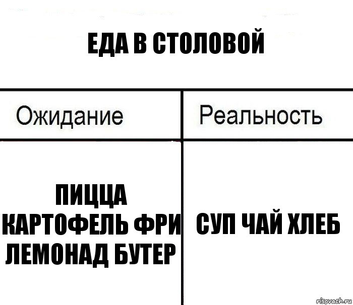 Еда в столовой Пицца картофель фри лемонад бутер Суп чай хлеб, Комикс  Ожидание - реальность