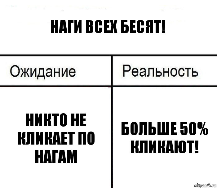 Наги всех бесят! Никто не кликает по нагам Больше 50% кликают!, Комикс  Ожидание - реальность