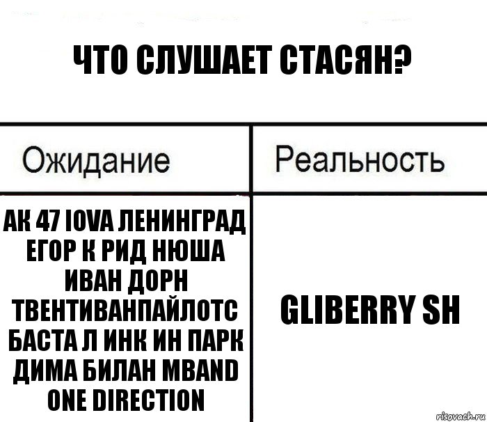 Что слушает Стасян? ак 47 iova ленинград егор к рид нюша иван дорн твентиванпайлотс баста л инк ин парк дима билан mband one direction Gliberry Sh, Комикс  Ожидание - реальность